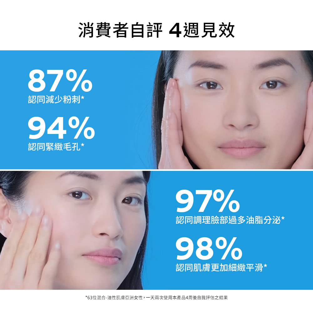 63位混合油性肌肤亚洲女性,一天两次使用本产品4周后自我评估之结果