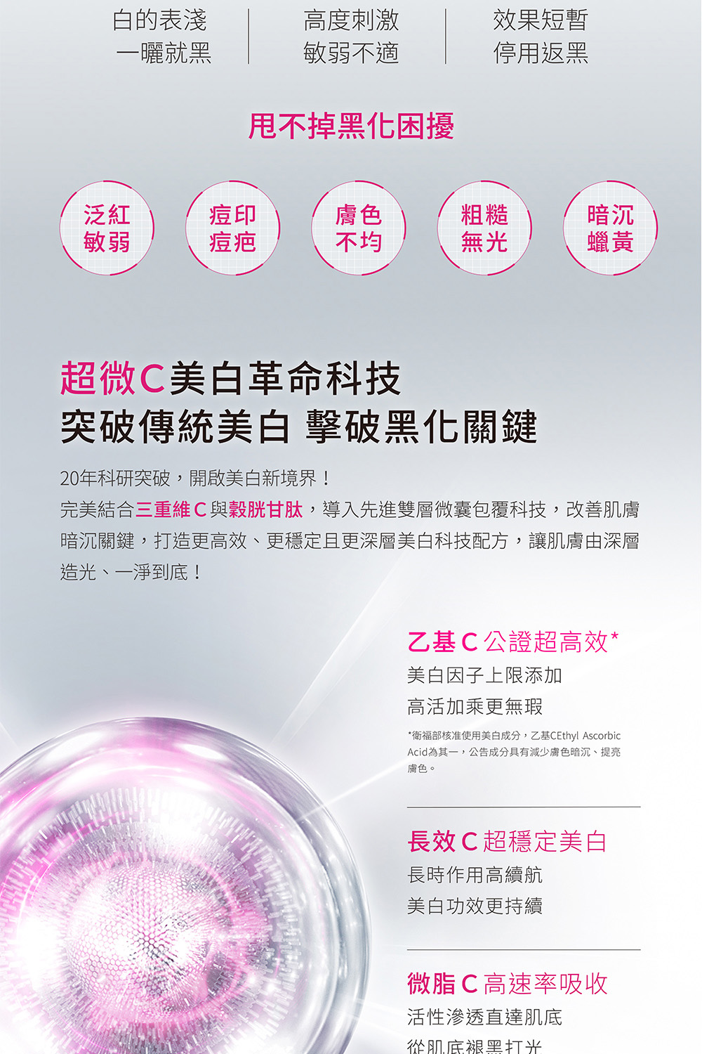 完美结合三重维C与谷胱甘肽,导入先进双层微囊包覆科技,改善肌肤