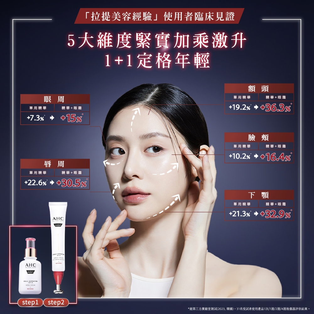 经第三方实验室测试2023,韩国,31名受试者使用产品1次1周2周4周后仪器评估结果。