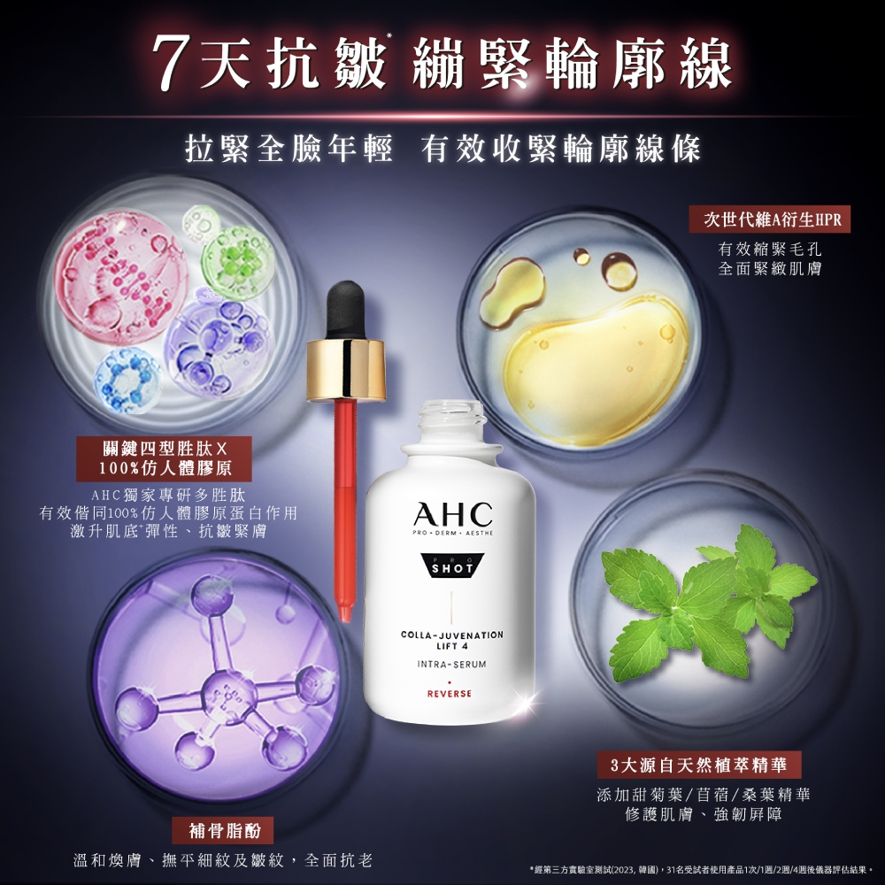 经第三方实验室测试2023,韩国,31名受试者使用产品1次1周2周4周后仪器评估结果。