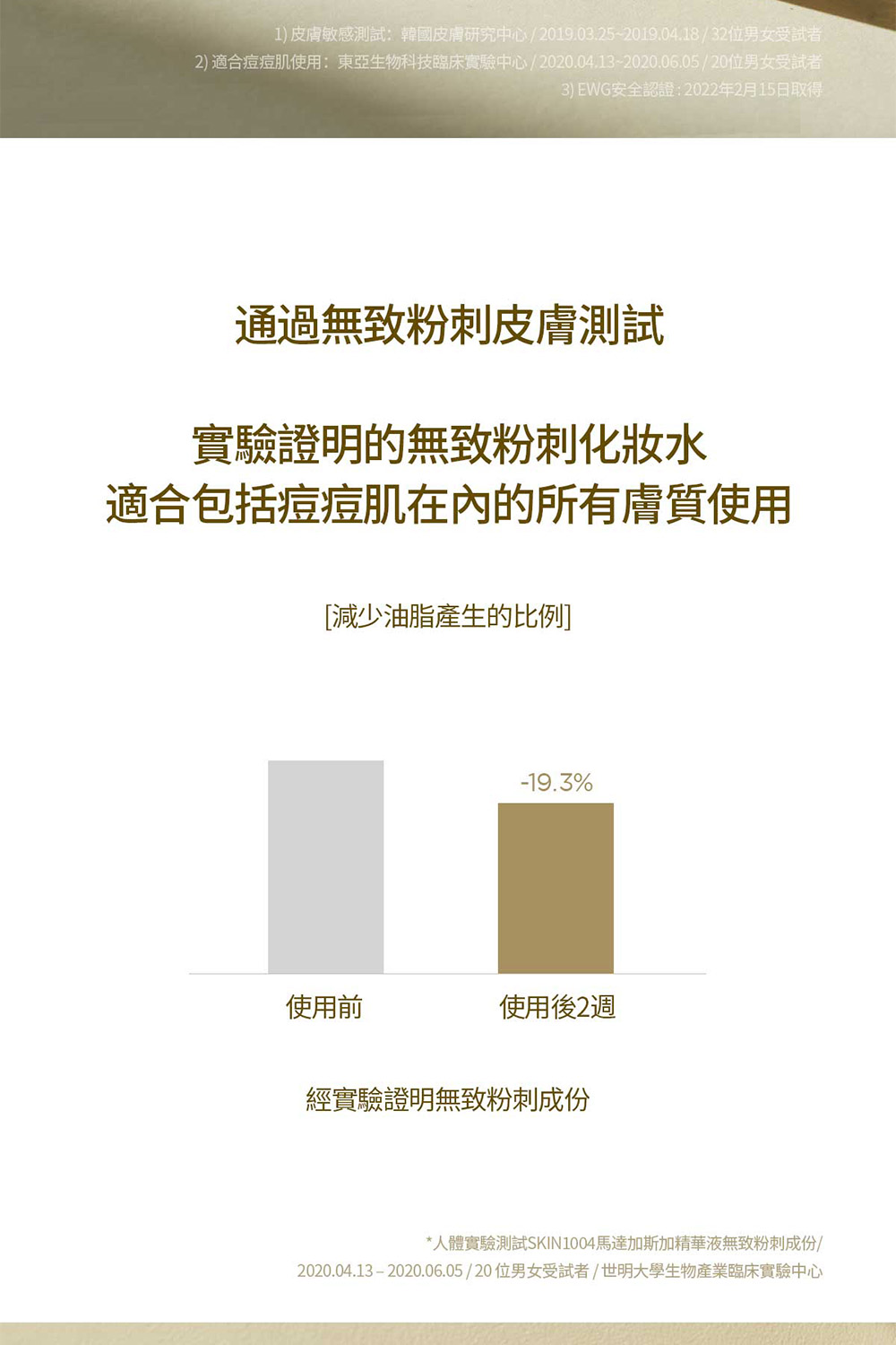 2 适合痘痘肌使用东亚生物科技临床实验中心2020.04.132020.06.0520位男女受试者