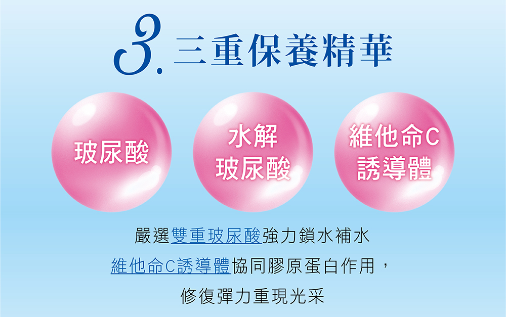维他命C诱导体协同胶原蛋白作用,