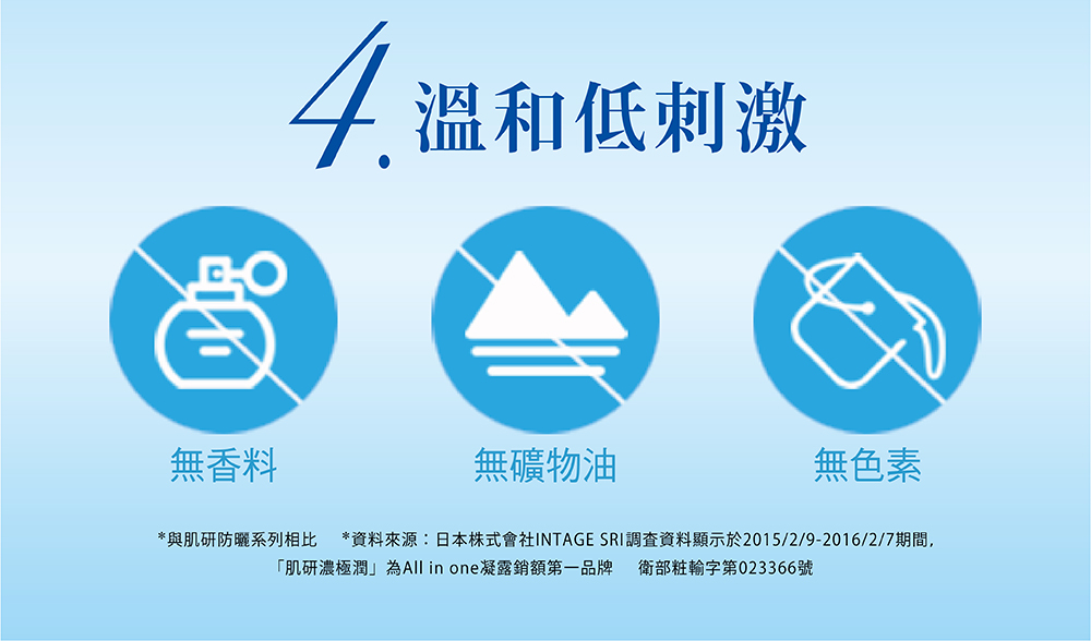 与肌研防晒系列相比 资料来源日本株式会社INTAGE SRI调查资料显示于201529201627期间,