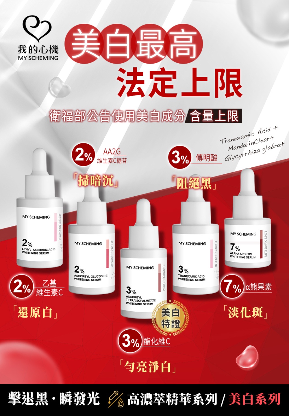 3% 传明酸 Glycyrrhiza glabrat