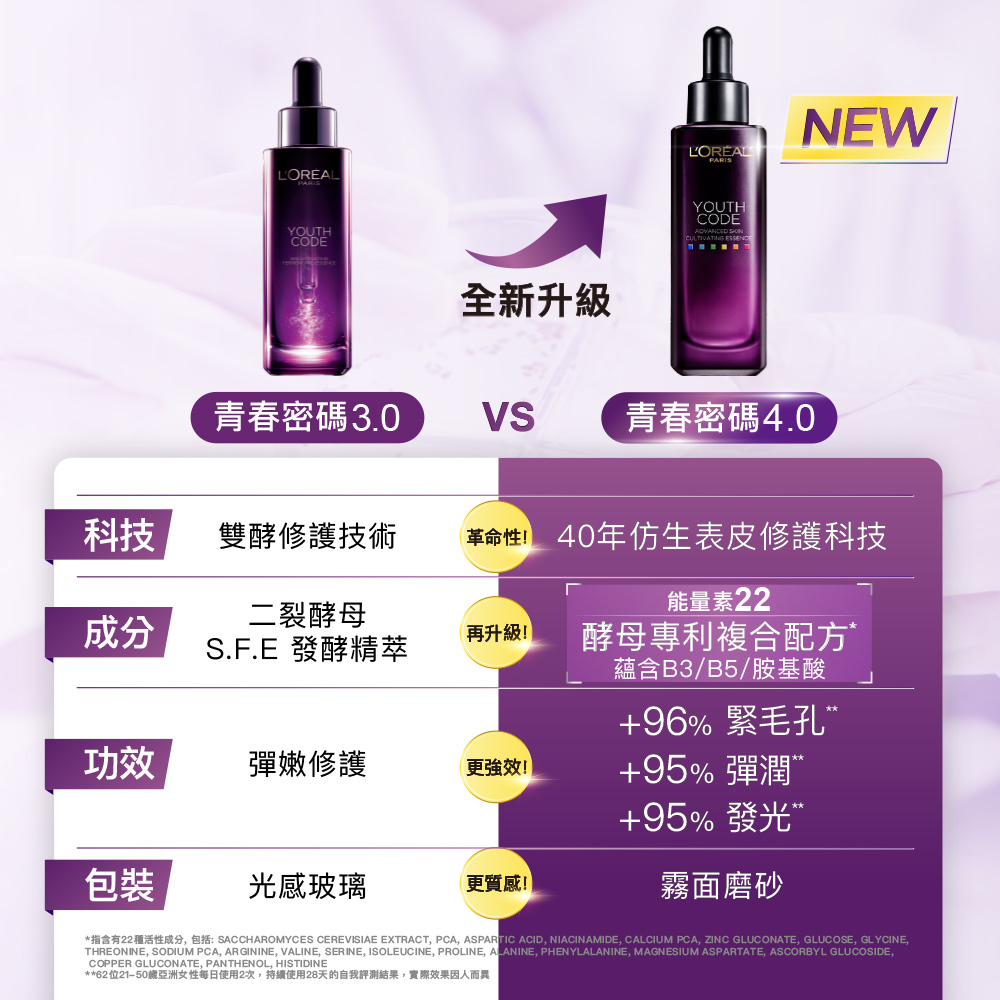 指含有22种活性成分,包括SACCHAROMYCES CEREVISIAE EXTRACT, PCA, ASPARTIC ACID, NIACINAMIDE, CALCIUM PCA, ZINC GLUCONATE, GLUCOSE, GLYCINE,