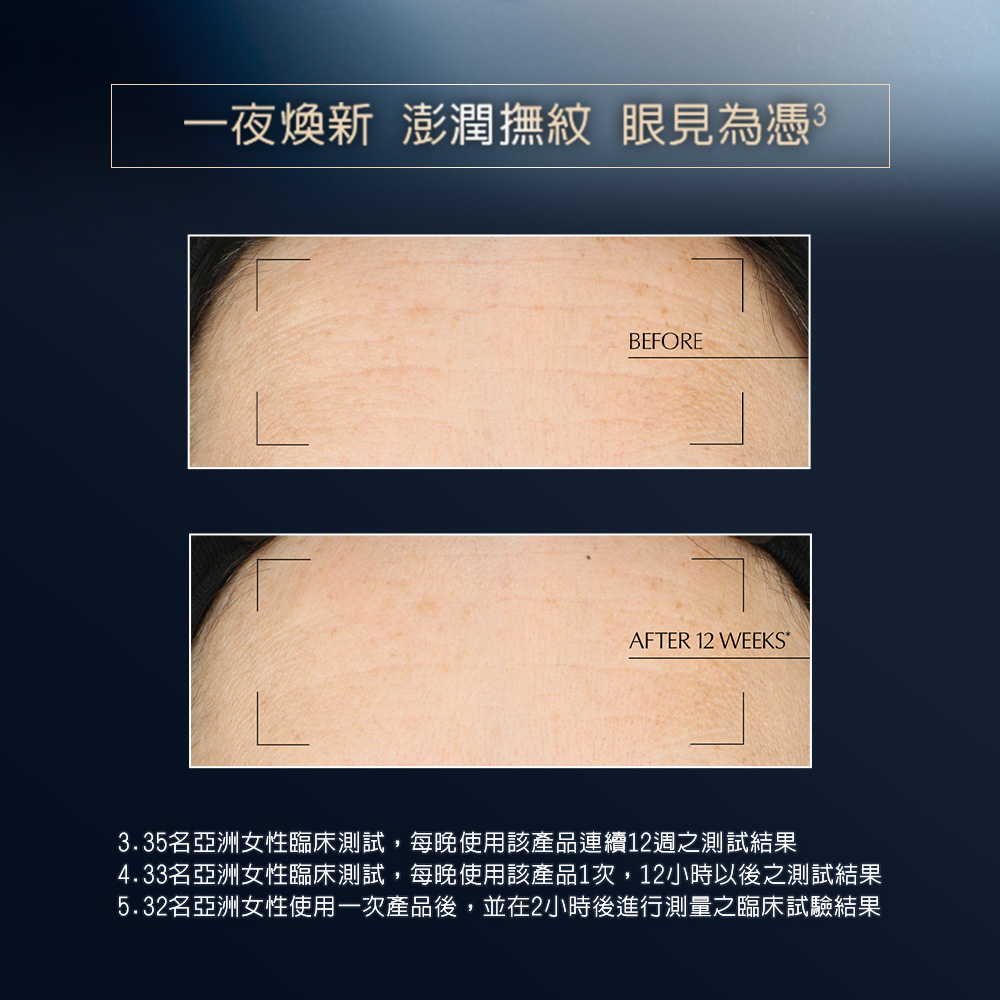 一夜焕新 澎润抚纹 眼见为凭3 3.35名亚洲女性临床测试,每晚使用该产品连续12周之测试结果 4.33名亚洲女性临床测试,每晚使用该产品1次,12小时以后之测试结果 5.32名亚洲女性使用一次产品后,并在2小时后进行测量之临床试验结果 