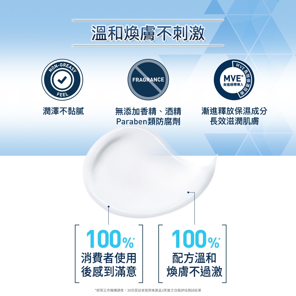 经第三方机构调查,30位受试者使用本产品3天后之自我评估测试结果
