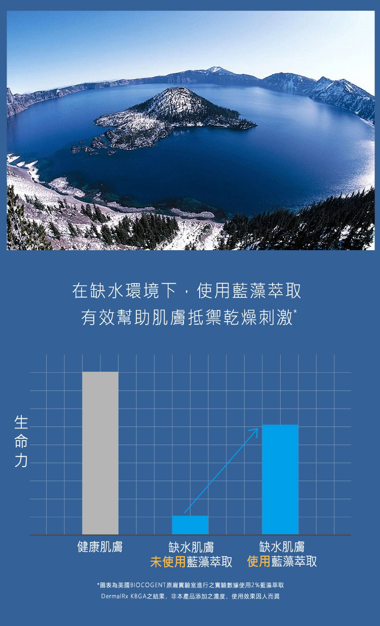 DermalRx KBGA之结果,非本产品添加之浓度,使用效果因人而异