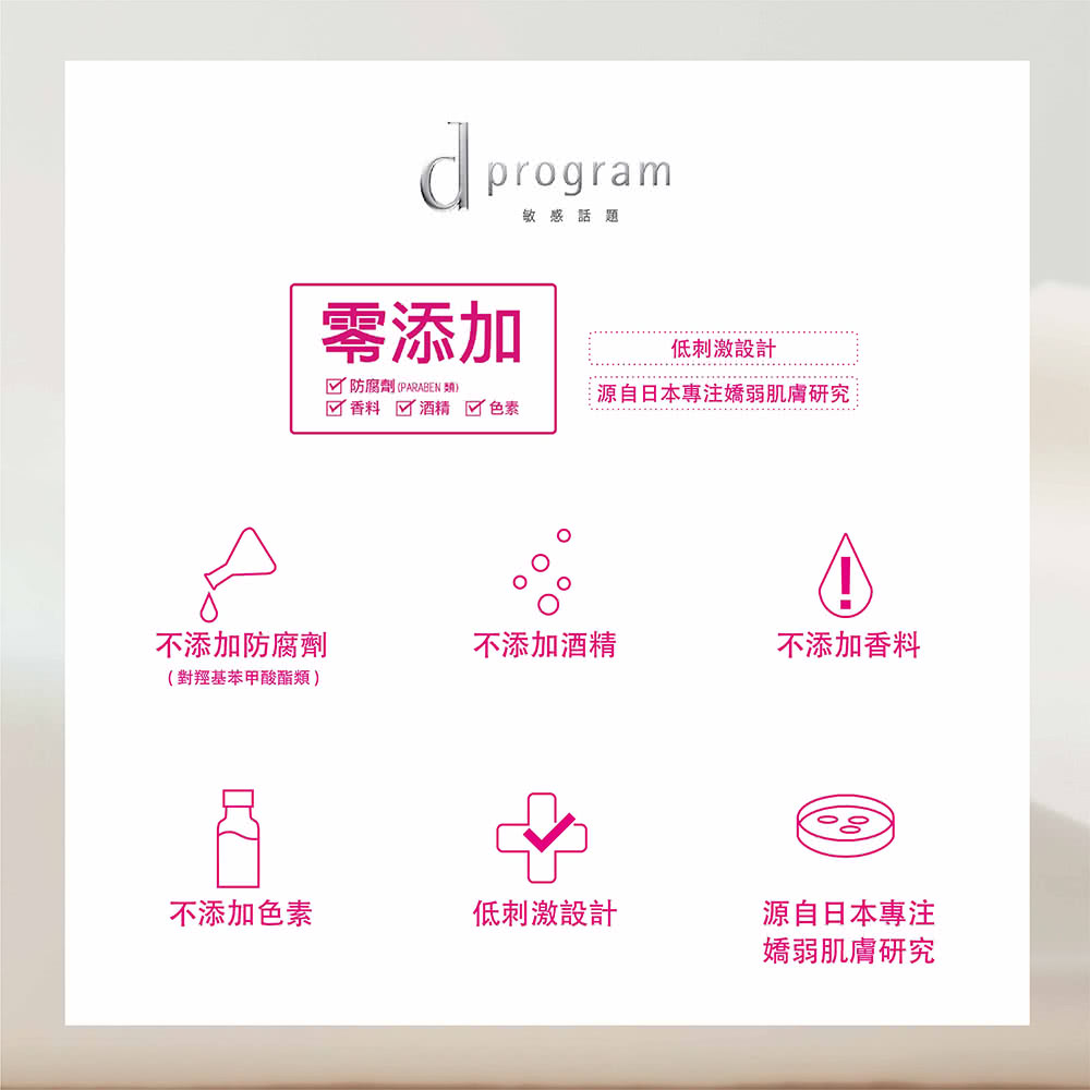 防腐剂PARABEN 类