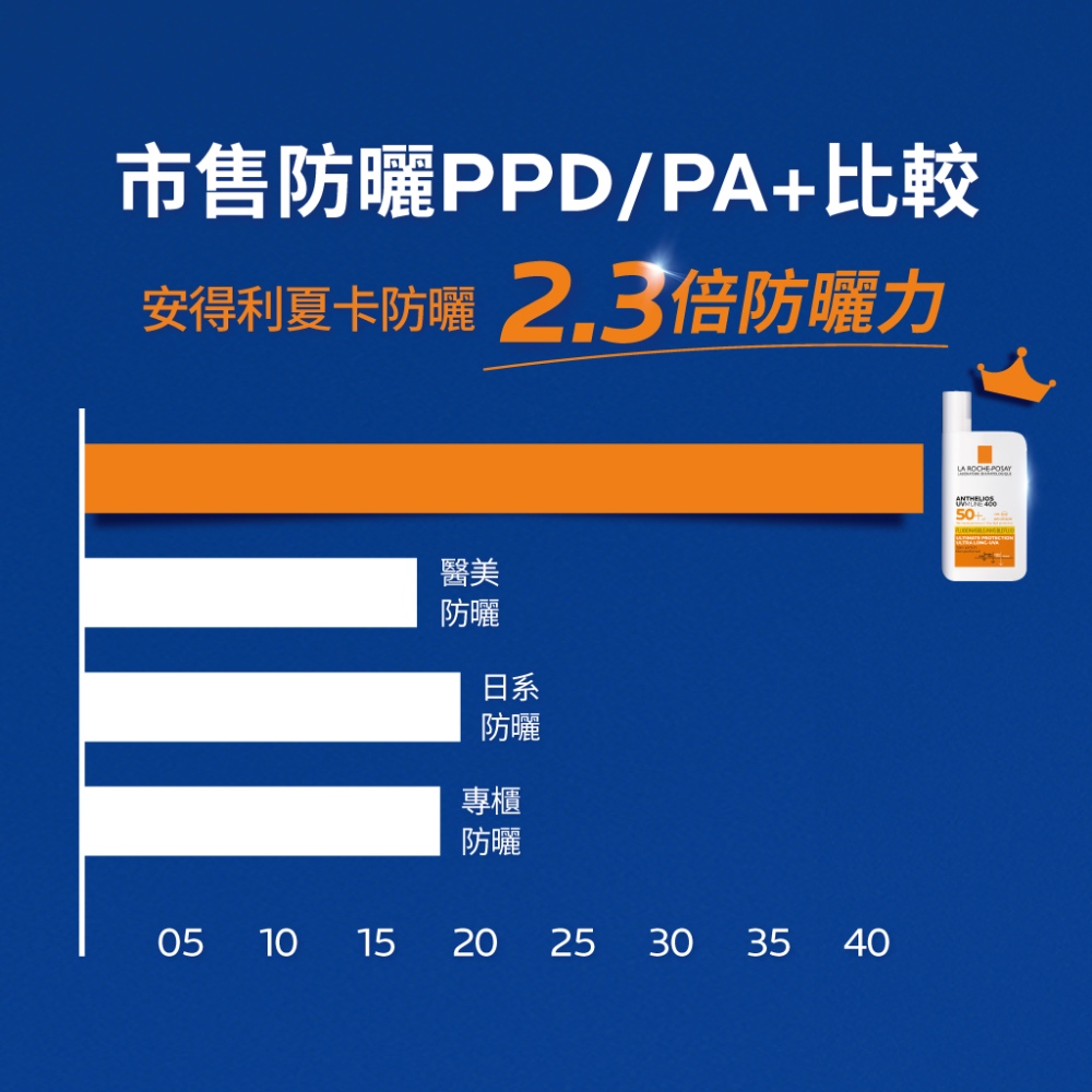 安得利夏卡防晒 2.3倍防晒力