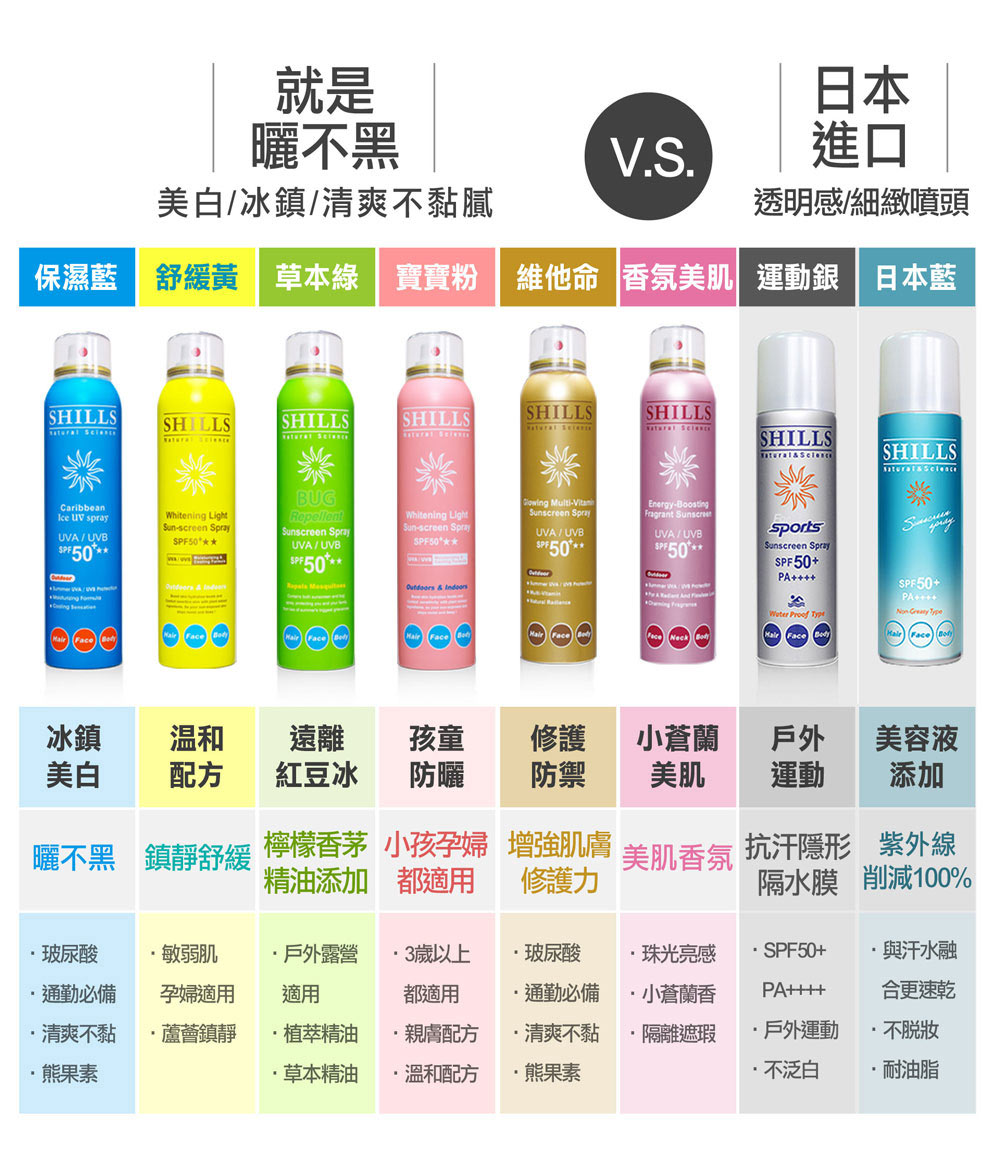 保湿蓝 舒缓黄草本绿 宝宝粉  维他命香氛美肌运动银日本蓝